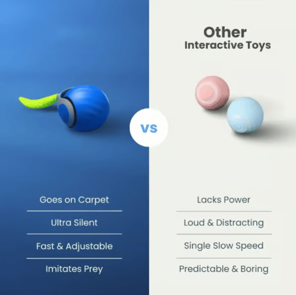 Luhaka® 🔥Interactive Electric Rolling Ball with Teasing Tail