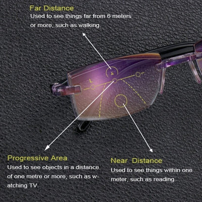 Luhaka® 🎁Clarkod Sapphire High Hardness Anti-blue Progressive Far And Near Dual-Use Glasses