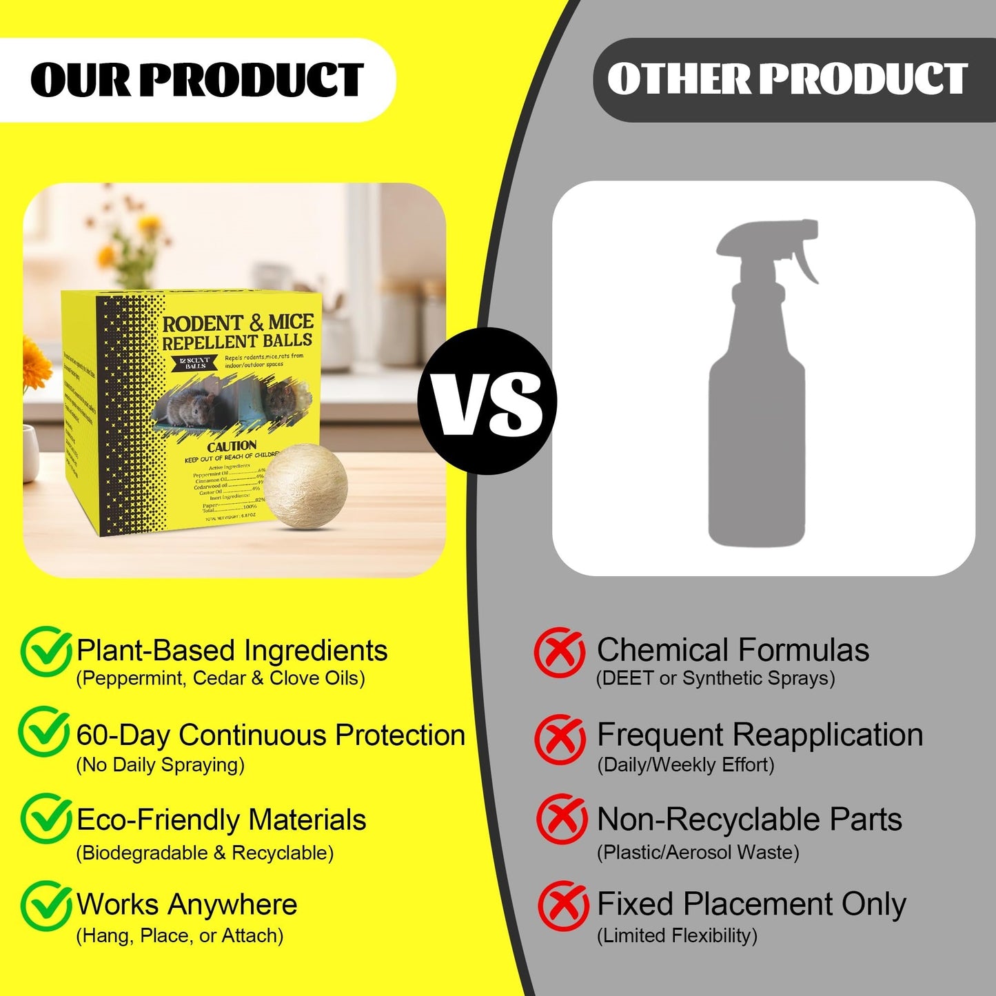 Luhaka® Natural Rodent & Mice Repellent Balls