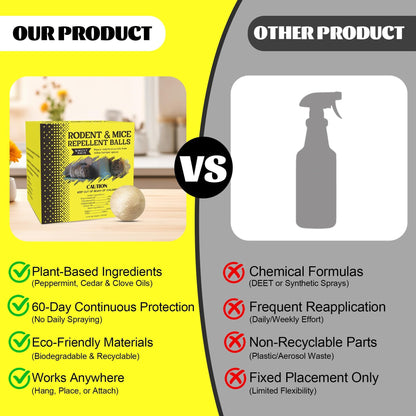 Luhaka® Natural Rodent & Mice Repellent Balls