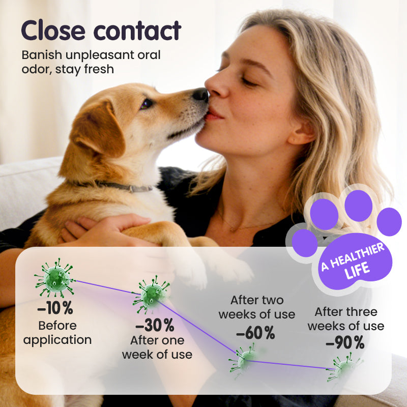 Luhaka®  🔥2026 New Arrivals: 50% Off for a Limited Time!🔥Teeth Cleaning Spray for Pets